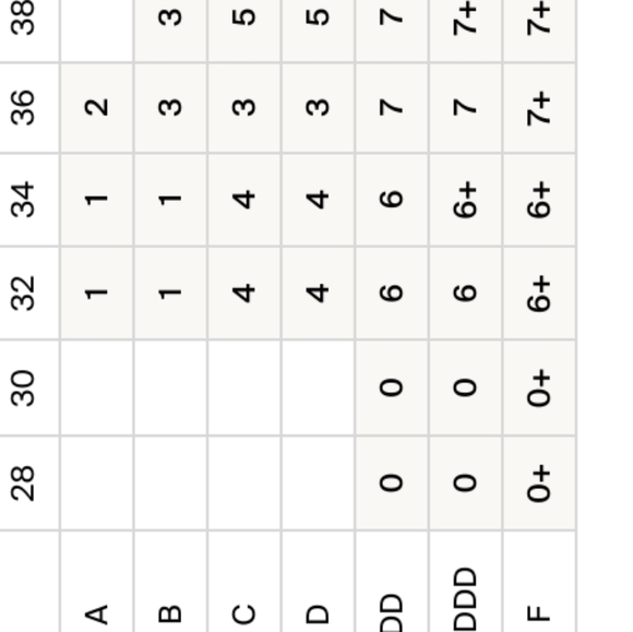 Knix Catalyst Front Zip size 7 - Picture 4 of 4